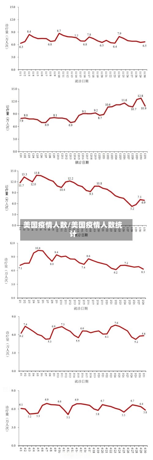 美国疫情人数/美国疫情人数统计-第1张图片