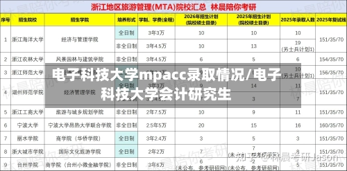 电子科技大学mpacc录取情况/电子科技大学会计研究生-第1张图片