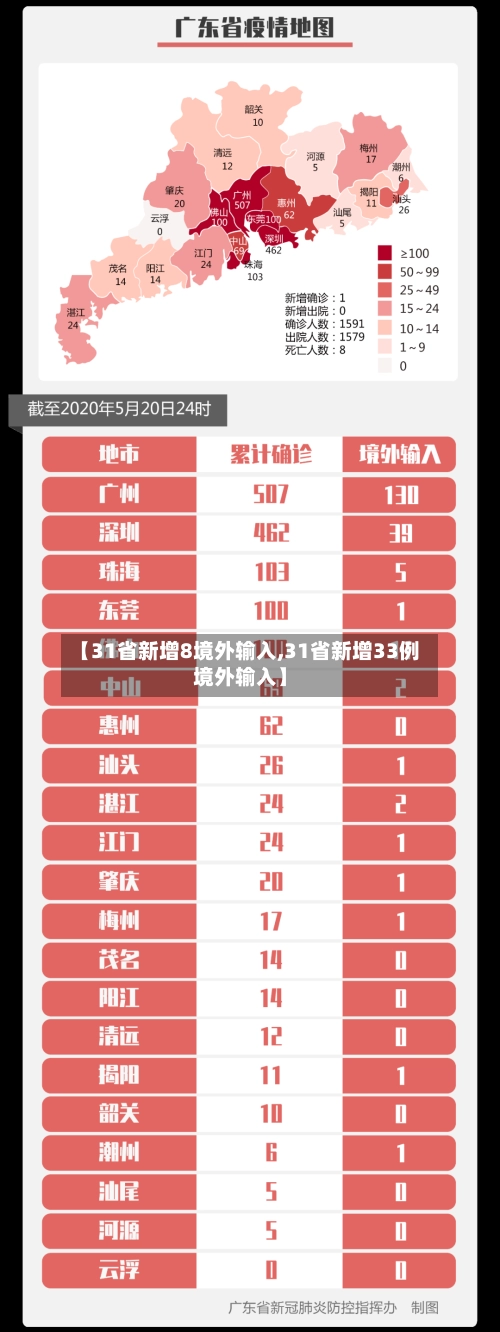 【31省新增8境外输入,31省新增33例境外输入】-第1张图片