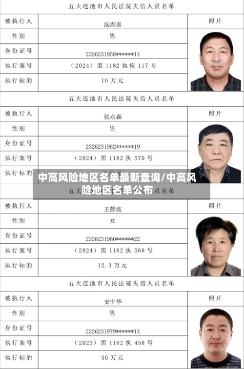 中高风险地区名单最新查询/中高风险地区名单公布-第1张图片
