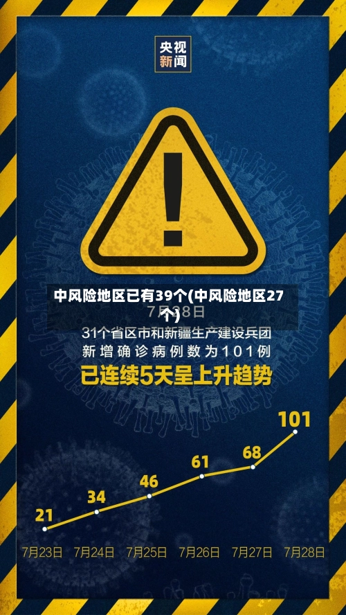 中风险地区已有39个(中风险地区27个)-第1张图片
