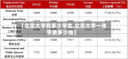 【北京大学有多少学生,北京大学一年学费多少钱】-第1张图片