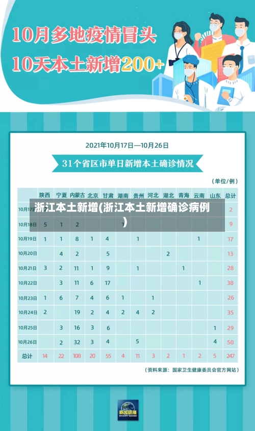 浙江本土新增(浙江本土新增确诊病例)-第1张图片