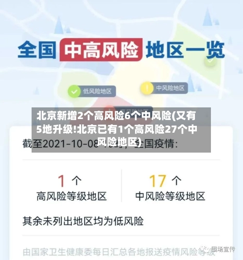北京新增2个高风险6个中风险(又有5地升级!北京已有1个高风险27个中风险地区)-第1张图片
