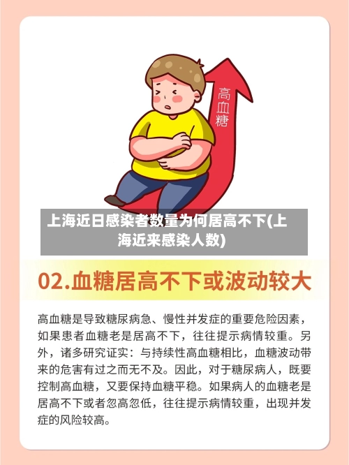 上海近日感染者数量为何居高不下(上海近来感染人数)-第1张图片