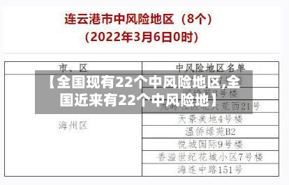 【全国现有22个中风险地区,全国近来有22个中风险地】-第1张图片