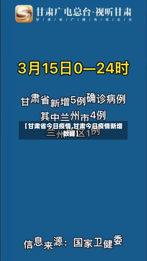 【甘肃省今日疫情,甘肃今日疫情新增数据】-第1张图片