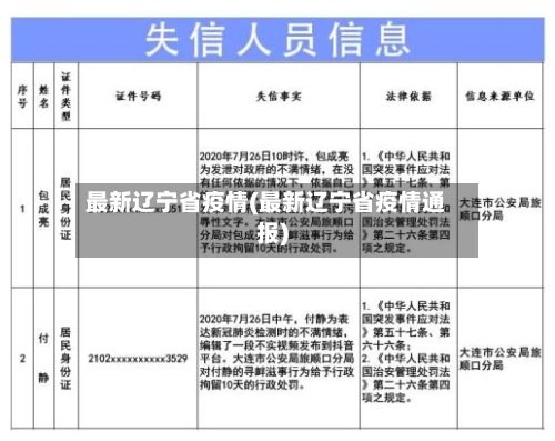 最新辽宁省疫情(最新辽宁省疫情通报)-第1张图片