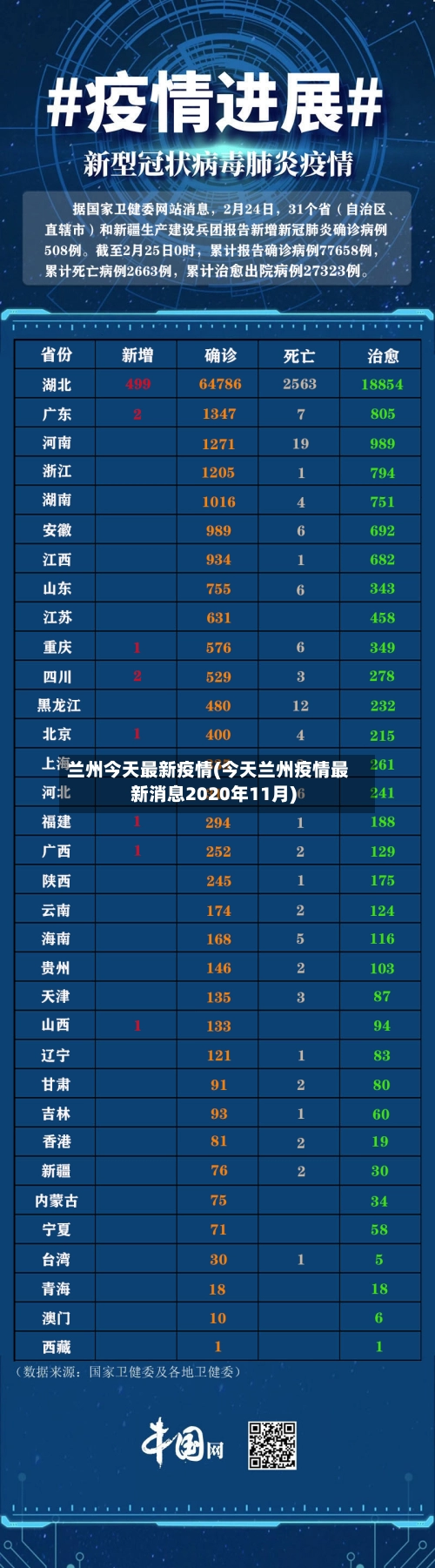 兰州今天最新疫情(今天兰州疫情最新消息2020年11月)-第1张图片