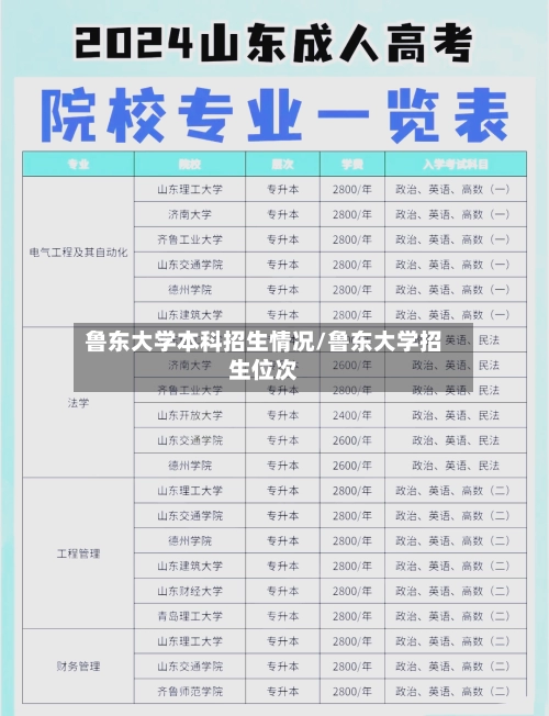 鲁东大学本科招生情况/鲁东大学招生位次-第1张图片