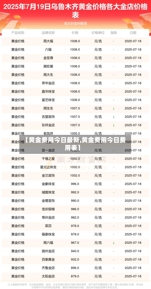 【黄金费用今日最新,黄金费用今日费用表】-第1张图片