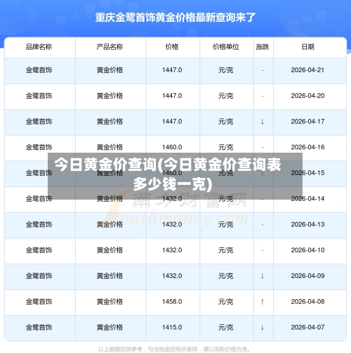 今日黄金价查询(今日黄金价查询表多少钱一克)-第1张图片