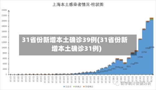 31省份新增本土确诊39例(31省份新增本土确诊31例)-第2张图片