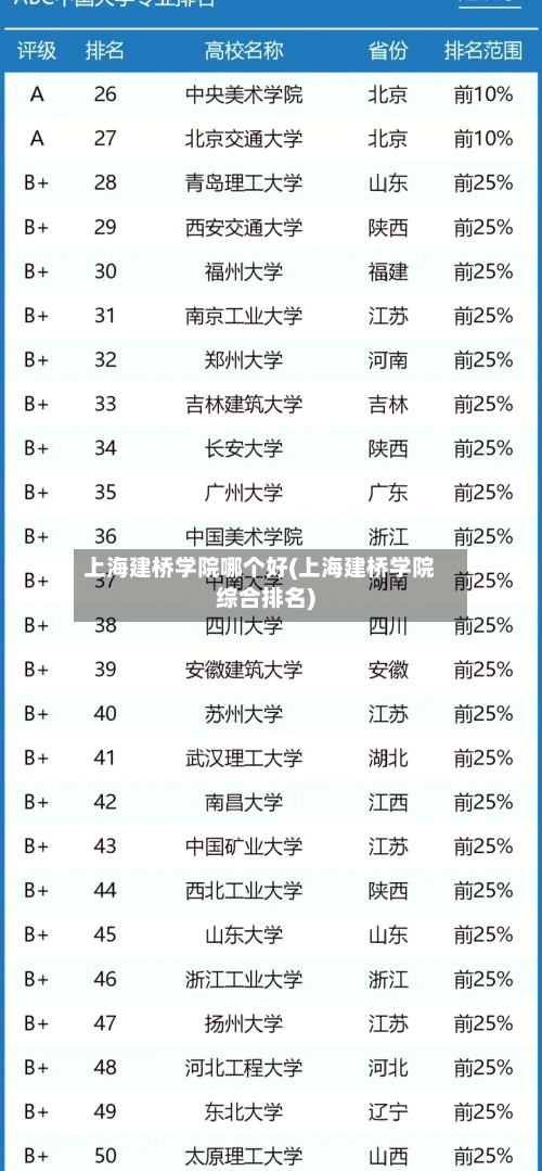 上海建桥学院哪个好(上海建桥学院综合排名)-第1张图片