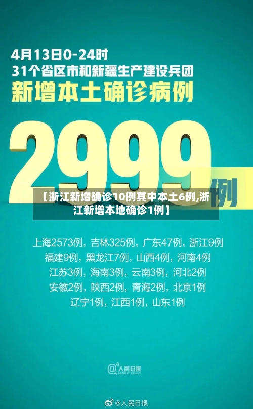 【浙江新增确诊10例其中本土6例,浙江新增本地确诊1例】-第1张图片