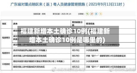 福建新增本土确诊10例(福建新增本土确诊10例是哪里的)-第1张图片