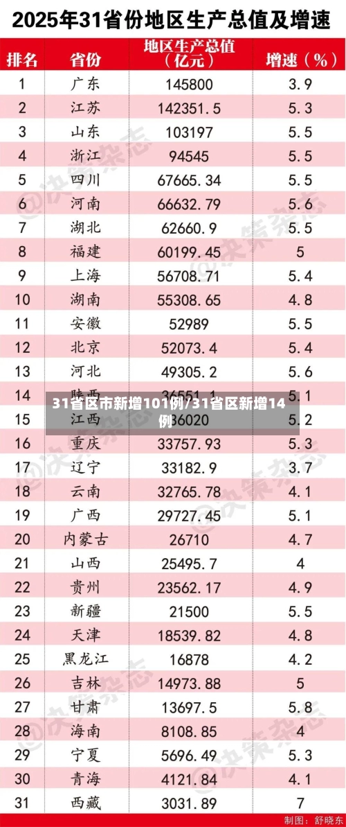 31省区市新增101例/31省区新增14例-第2张图片
