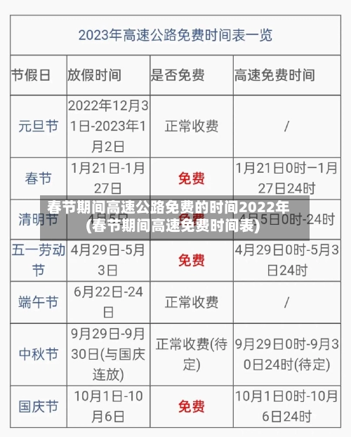 春节期间高速公路免费的时间2022年(春节期间高速免费时间表)-第2张图片