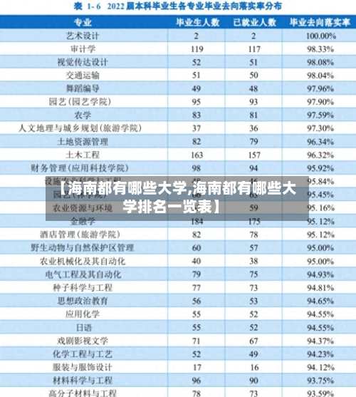 【海南都有哪些大学,海南都有哪些大学排名一览表】-第1张图片