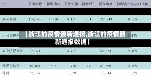 【浙江的疫情最新通报,浙江的疫情最新通报数据】