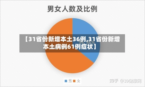 【31省份新增本土36例,31省份新增本土病例61例症状】-第1张图片