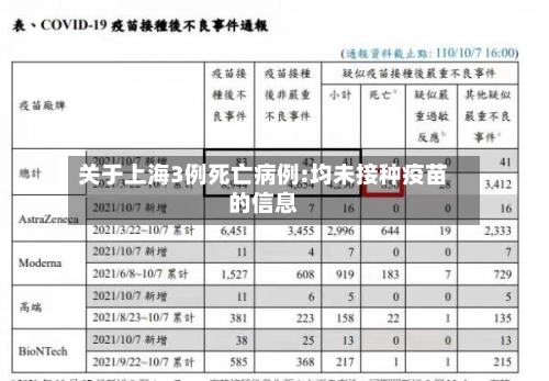 关于上海3例死亡病例:均未接种疫苗的信息-第1张图片