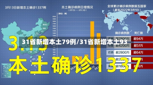 31省新增本土79例/31省新增本土93-第1张图片