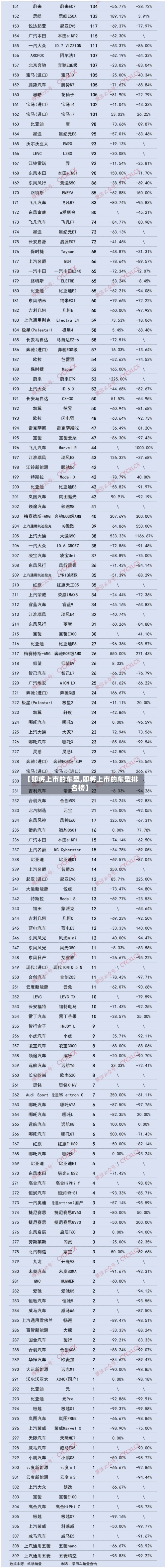 【即将上市的车型,即将上市的车型排名榜】-第2张图片