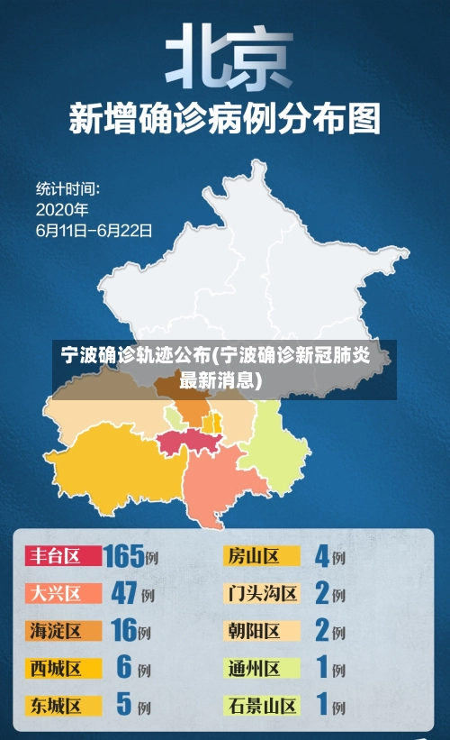 宁波确诊轨迹公布(宁波确诊新冠肺炎最新消息)-第1张图片