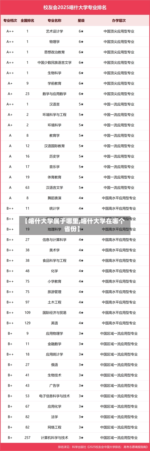 【喀什大学属于哪里,喀什大学在哪个省份】-第1张图片