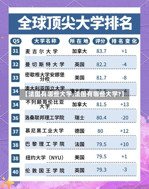 【法国有哪些大学,法国有哪些大学?】-第1张图片