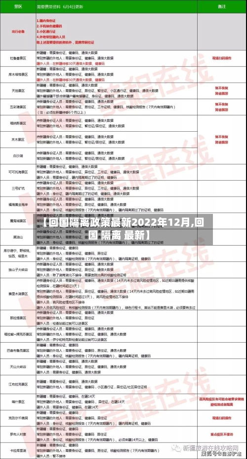 【回国隔离政策最新2022年12月,回国 隔离 最新】-第1张图片