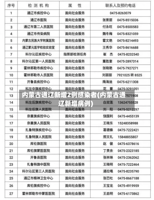 内蒙古通辽新增2例感染者(内蒙古通辽新增病例)-第1张图片