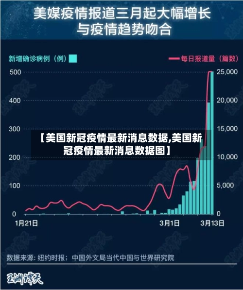 【美国新冠疫情最新消息数据,美国新冠疫情最新消息数据图】-第1张图片