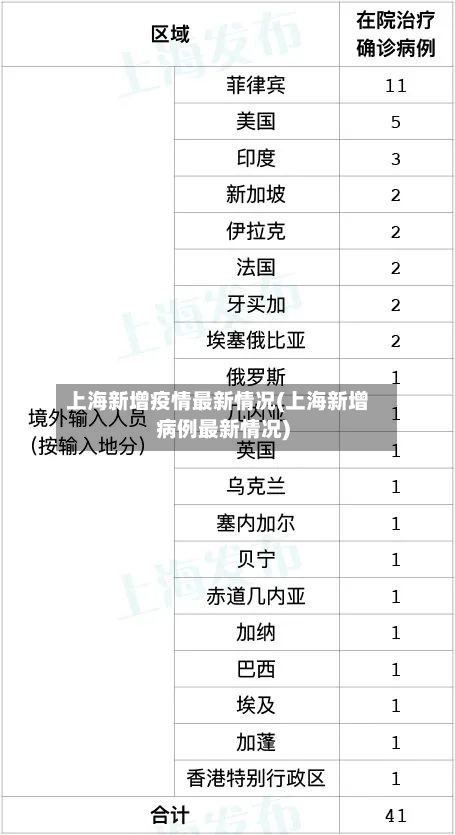 上海新增疫情最新情况(上海新增病例最新情况)