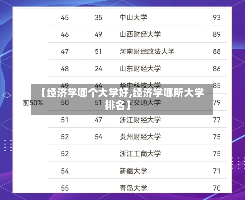【经济学哪个大学好,经济学哪所大学排名】-第1张图片