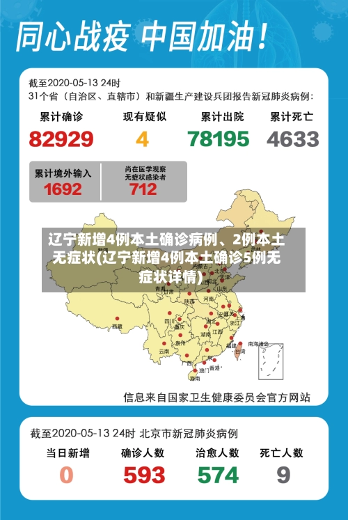 辽宁新增4例本土确诊病例、2例本土无症状(辽宁新增4例本土确诊5例无症状详情)-第2张图片