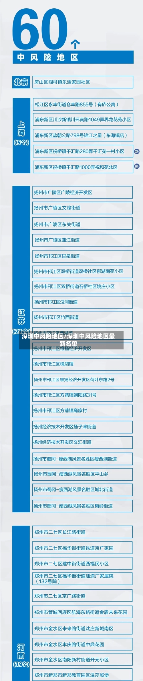 深圳中风险地区/深圳中风险地区最新名单-第3张图片