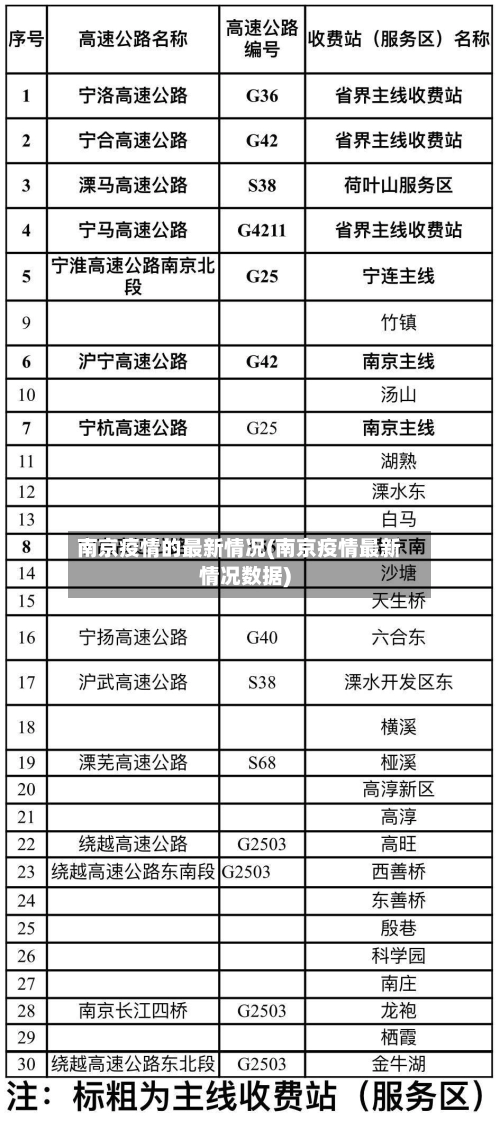 南京疫情的最新情况(南京疫情最新情况数据)-第1张图片