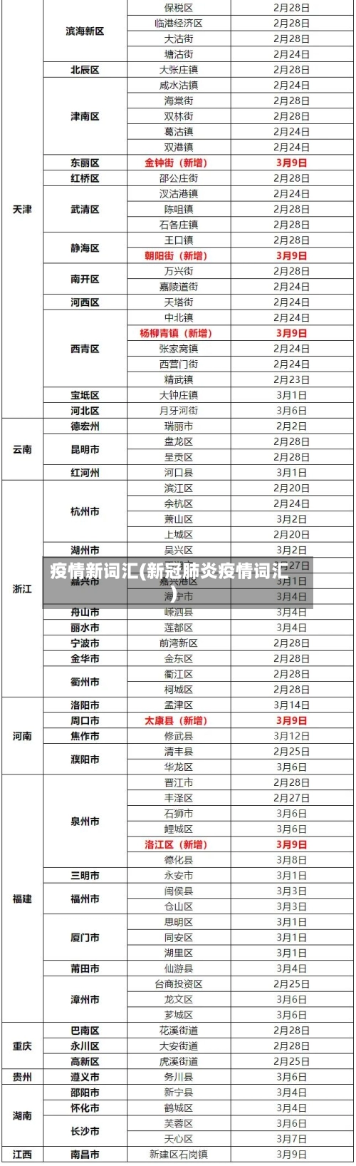疫情新词汇(新冠肺炎疫情词汇)-第1张图片