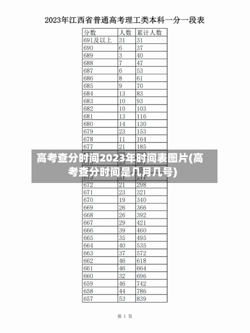 高考查分时间2023年时间表图片(高考查分时间是几月几号)-第1张图片