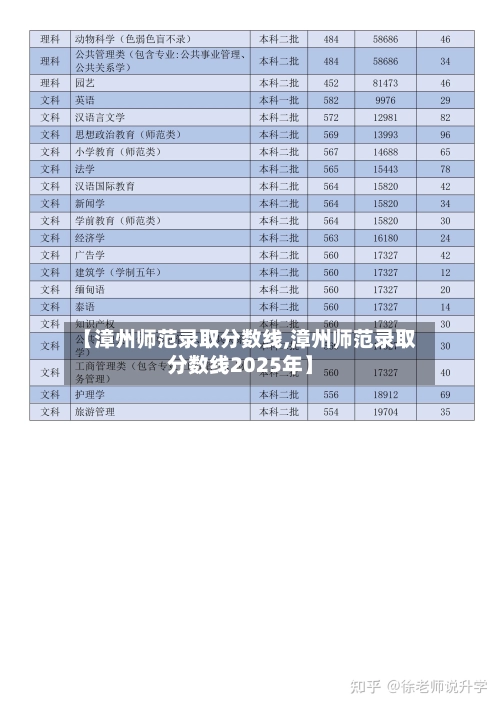 【漳州师范录取分数线,漳州师范录取分数线2025年】-第1张图片