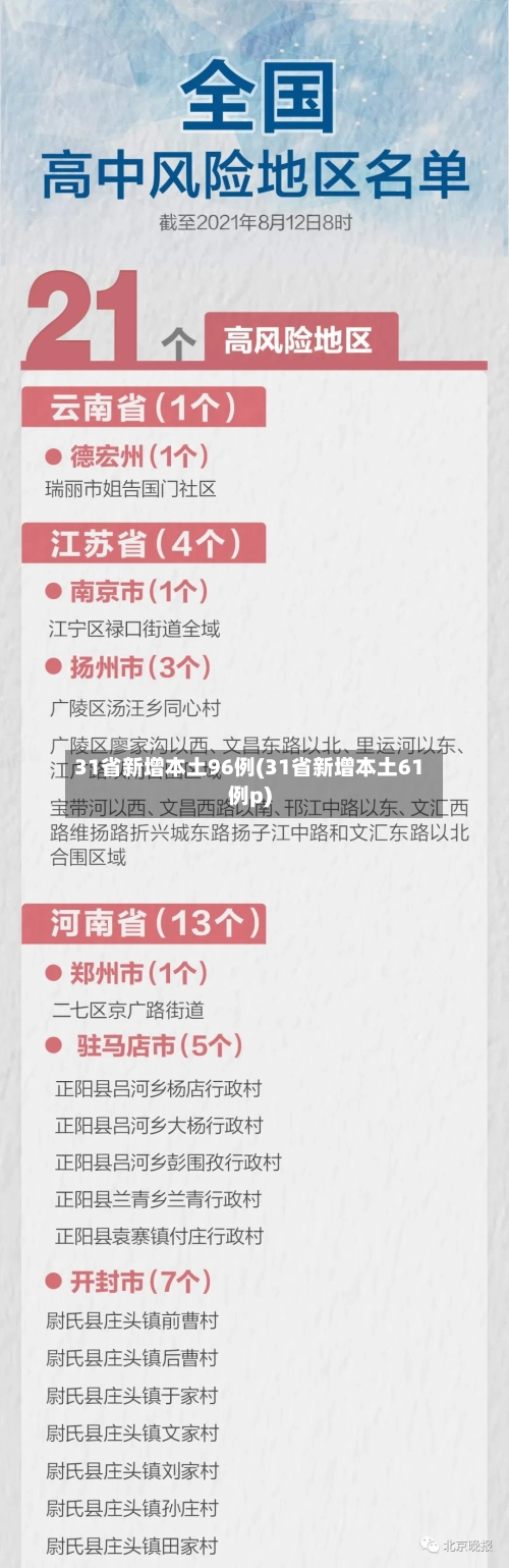 31省新增本土96例(31省新增本土61例p)-第1张图片