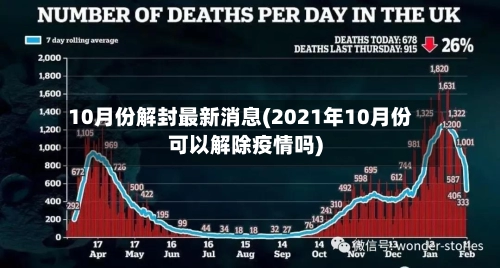 10月份解封最新消息(2021年10月份可以解除疫情吗)-第1张图片
