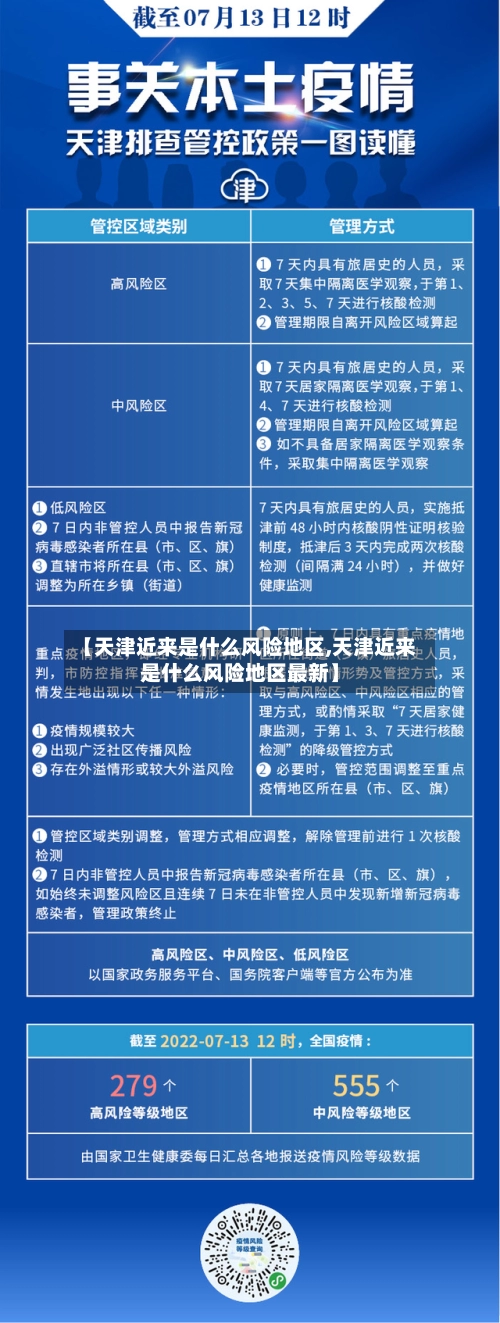 【天津近来是什么风险地区,天津近来是什么风险地区最新】-第1张图片
