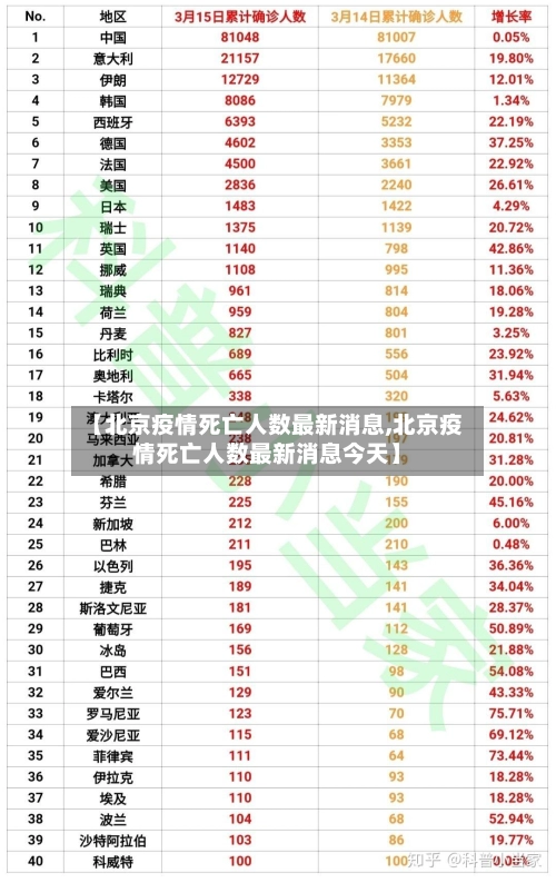 【北京疫情死亡人数最新消息,北京疫情死亡人数最新消息今天】-第1张图片