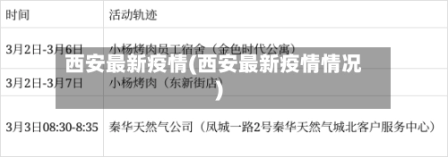 西安最新疫情(西安最新疫情情况)-第2张图片