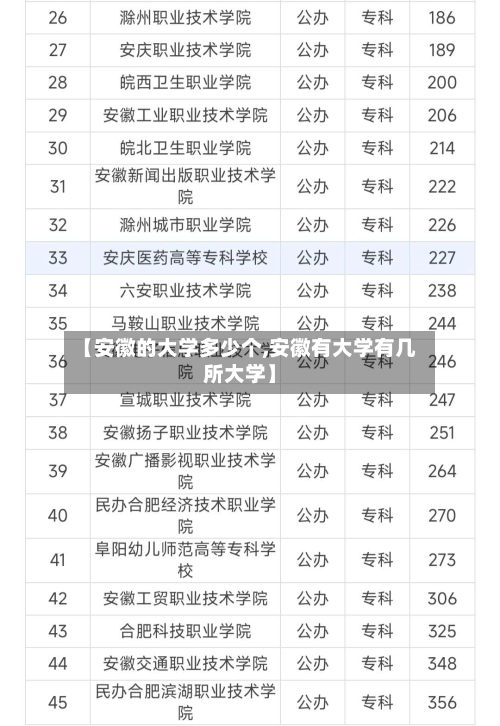【安徽的大学多少个,安徽有大学有几所大学】-第1张图片