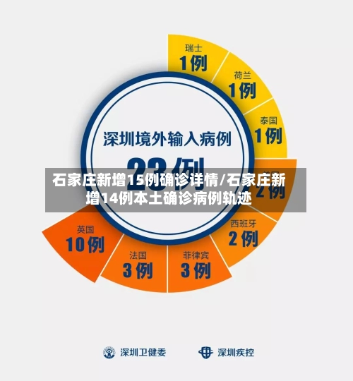 石家庄新增15例确诊详情/石家庄新增14例本土确诊病例轨迹-第1张图片