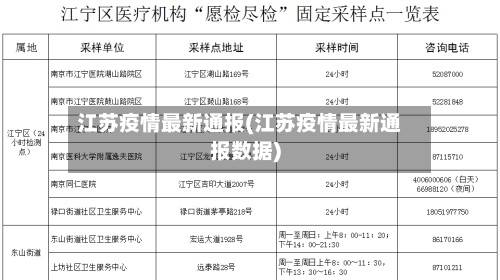 江苏疫情最新通报(江苏疫情最新通报数据)-第2张图片